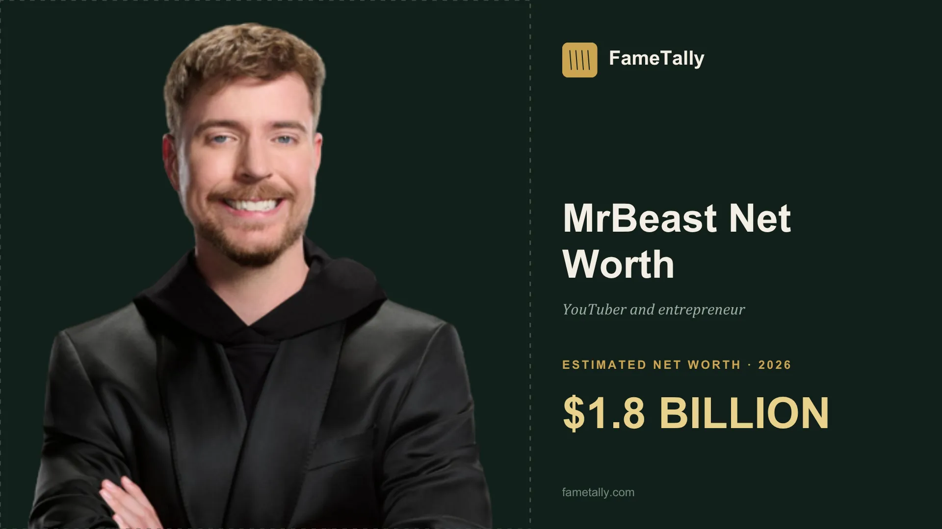 MrBeast net worth 2026, YouTuber and entrepreneur